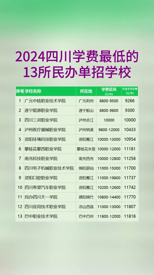 成都市华新现代职业学院?成都华新现代职业技术学院?-第5张图片-职教招生网 成都市华新现代职业学院?成都华新现代职业技术学院?-第5张图片-职教招生网