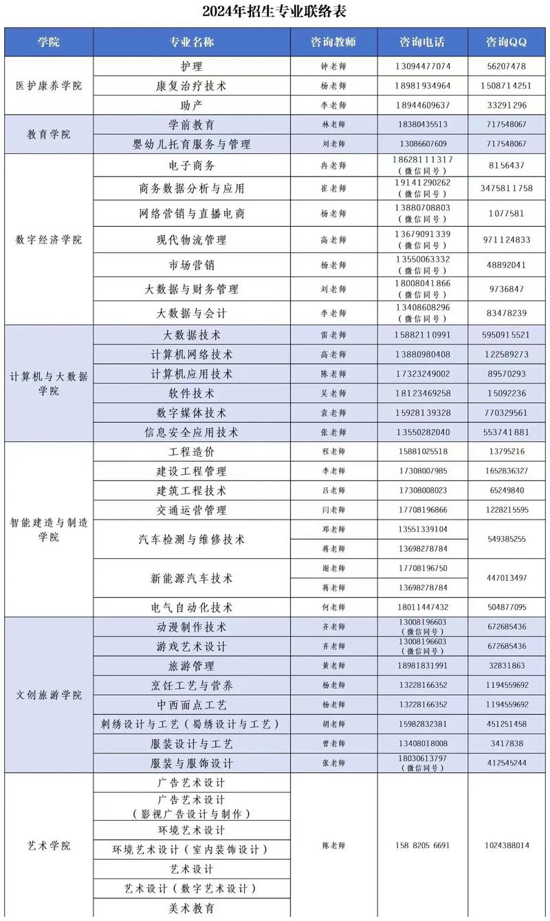 成都市华新现代职业学院?成都华新现代职业技术学院?-第6张图片-职教招生网 成都市华新现代职业学院?成都华新现代职业技术学院?-第6张图片-职教招生网