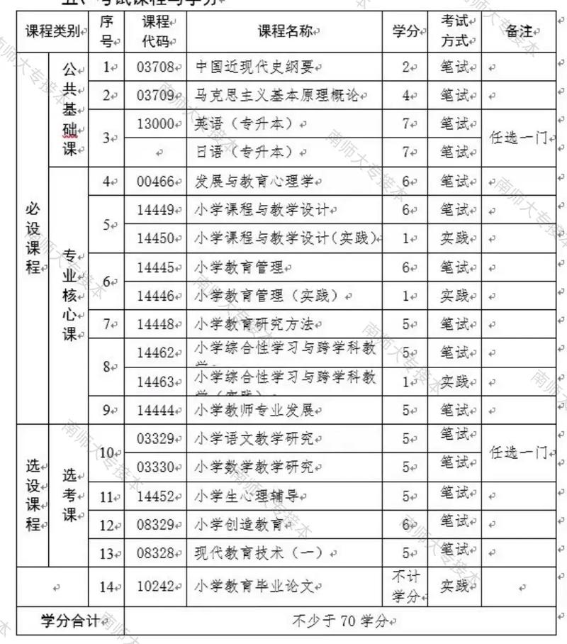 公共事业管理是学什么的？公共事业管理是做什么专业？-第2张图片-职教招生网