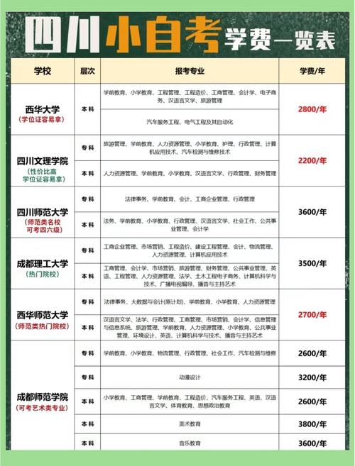 弘博中等专业学校有哪些专业，弘博专升本真实情况转载-第4张图片-职教招生网