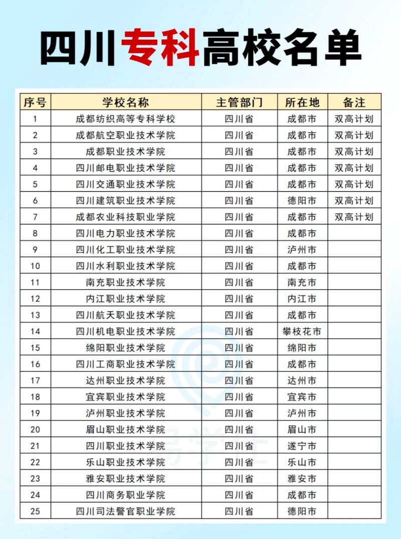 弘博中等专业学校有哪些专业，弘博专升本真实情况转载-第6张图片-职教招生网