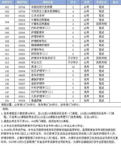 护理报什么专业比较好？护理专业值得报吗？