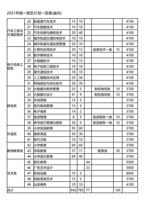 四川南充的职业学院，四川南充的职业学院在哪里