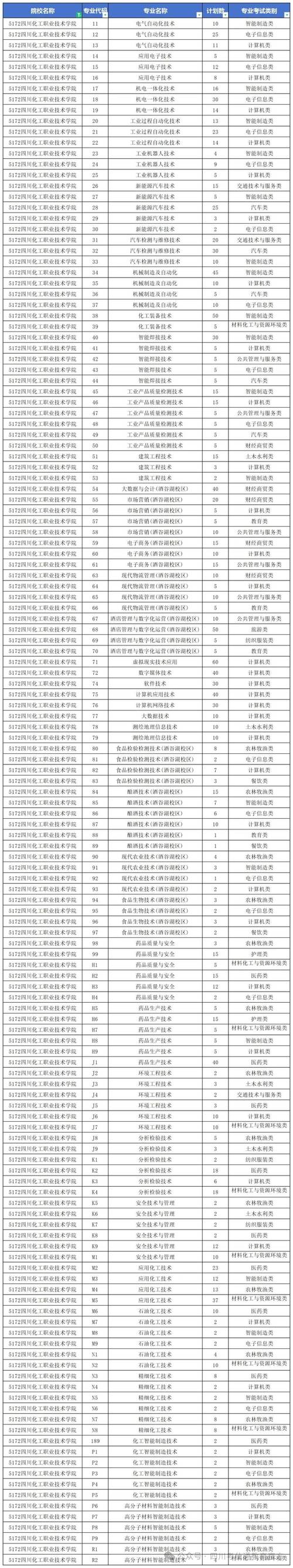 四川省盐业学校是职高吗，四川省盐业学校哪个教育局管？-第5张图片-职教招生网