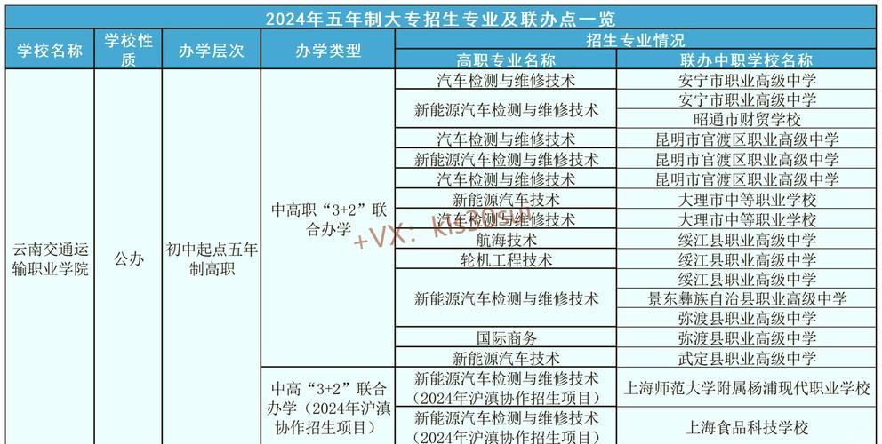 省交通运输职业学院,云南省交通运输职业学院?-第3张图片-职教招生网 省交通运输职业学院,云南省交通运输职业学院?-第3张图片-职教招生网