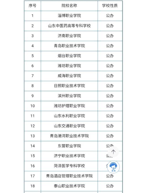 省交通运输职业学院,云南省交通运输职业学院?-第7张图片-职教招生网 省交通运输职业学院,云南省交通运输职业学院?-第7张图片-职教招生网