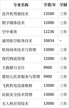 成都天府新区通用航空职业学院官方网站,天府新区通用航空职业技术学院简介-第3张图片-职教招生网 成都天府新区通用航空职业学院官方网站,天府新区通用航空职业技术学院简介-第3张图片-职教招生网