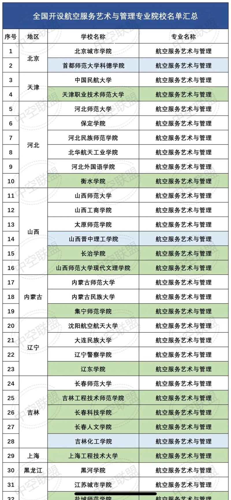 航空服务与艺术专业？航空服务与艺术专业男生真实就业？