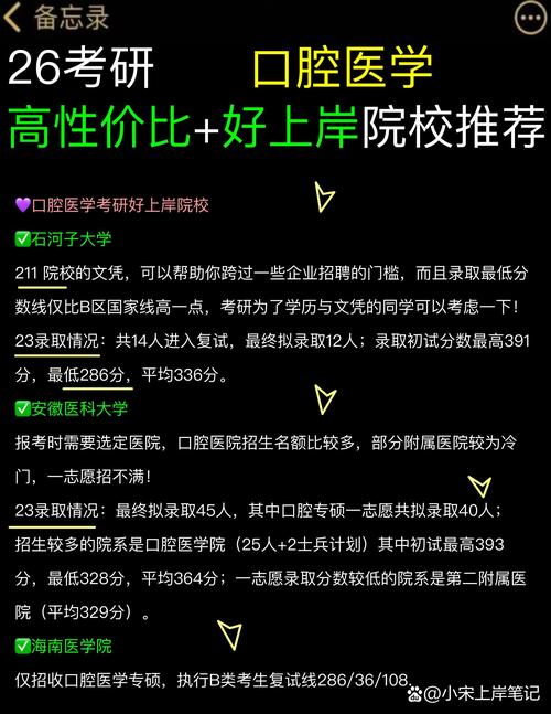 口腔医学亚专业,口腔医学亚专业分类-第2张图片-职教招生网 口腔医学亚专业,口腔医学亚专业分类-第2张图片-职教招生网