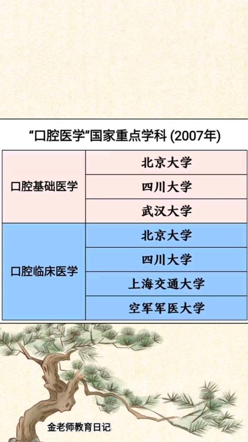 口腔医学亚专业,口腔医学亚专业分类-第3张图片-职教招生网 口腔医学亚专业,口腔医学亚专业分类-第3张图片-职教招生网