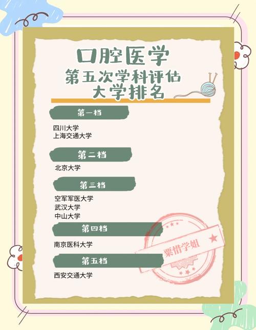 口腔医学亚专业,口腔医学亚专业分类-第5张图片-职教招生网 口腔医学亚专业,口腔医学亚专业分类-第5张图片-职教招生网