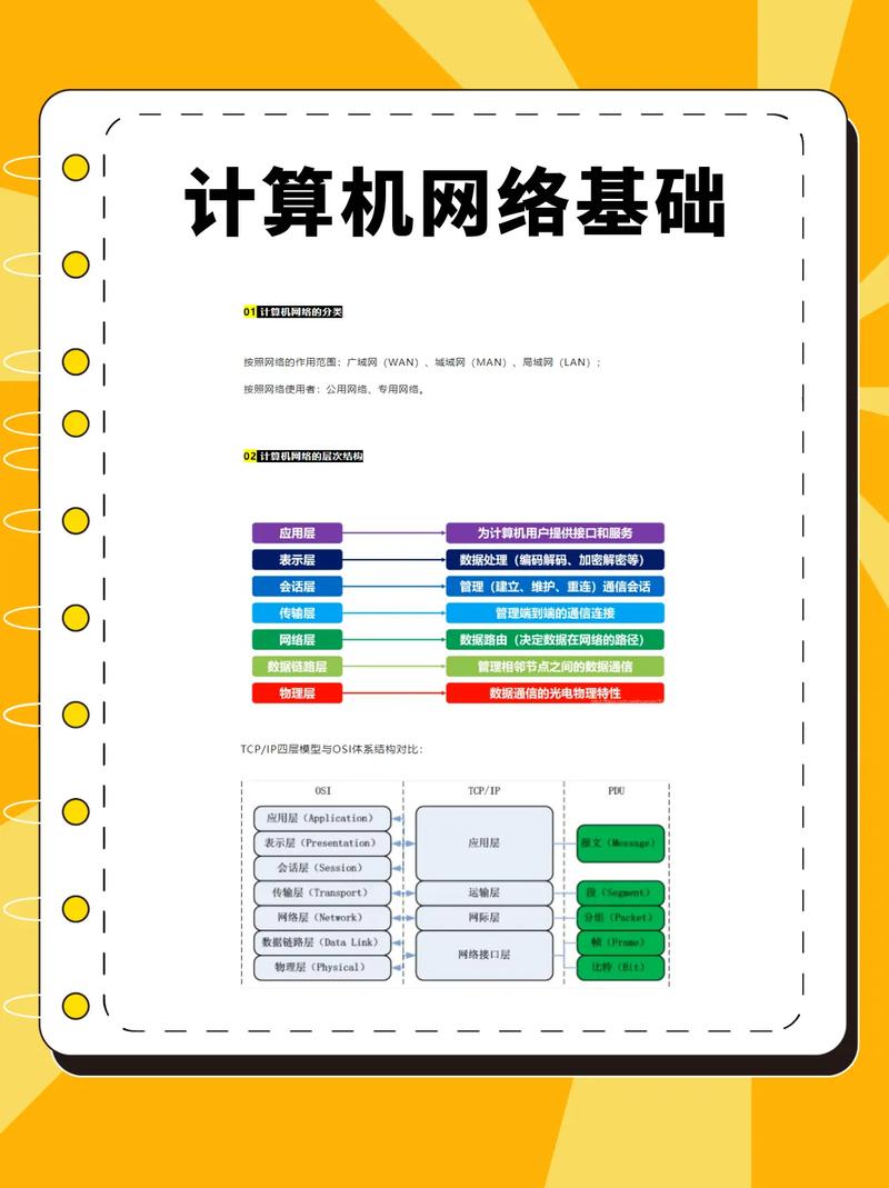 计算机网络原理及应用?计算机网络原理及应用ppt?-第4张图片-职教招生网 计算机网络原理及应用?计算机网络原理及应用ppt?-第4张图片-职教招生网