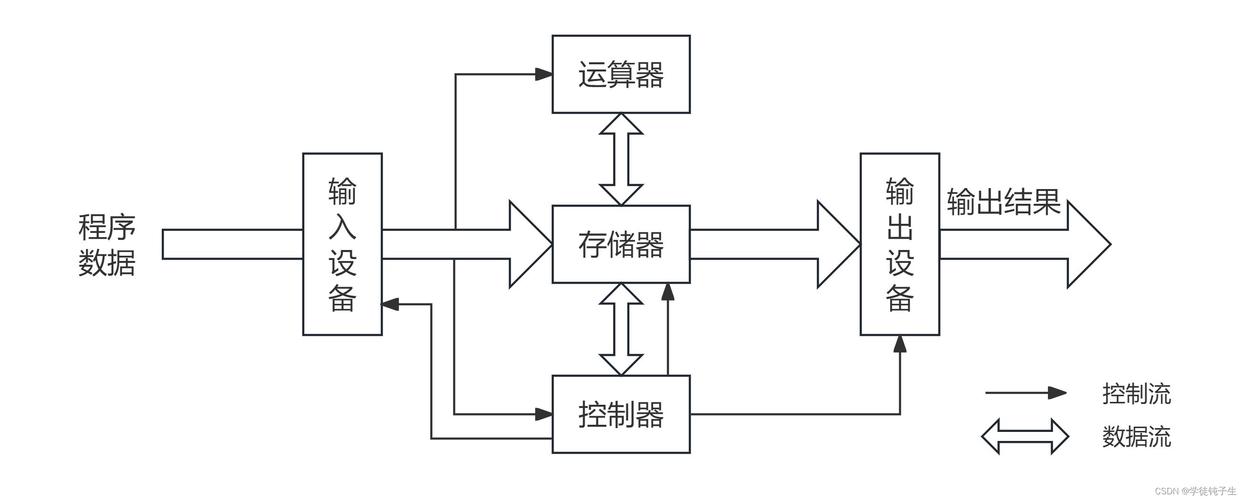 计算机网络原理及应用?计算机网络原理及应用ppt?-第6张图片-职教招生网 计算机网络原理及应用?计算机网络原理及应用ppt?-第6张图片-职教招生网