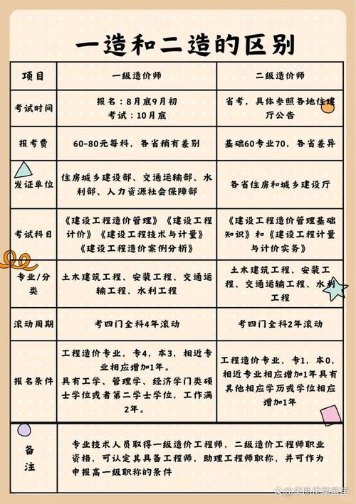 工程造价是干啥的专业，工程造价是干啥的专业知识-第2张图片-职教招生网
