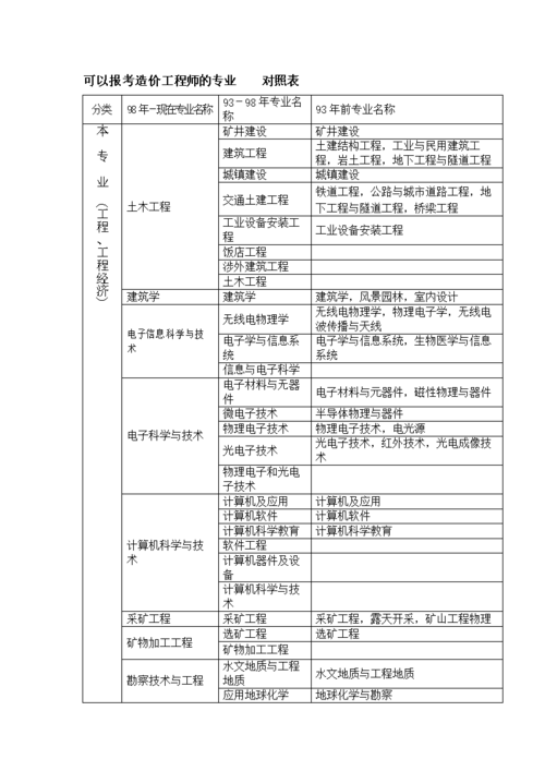工程造价是干啥的专业，工程造价是干啥的专业知识-第3张图片-职教招生网