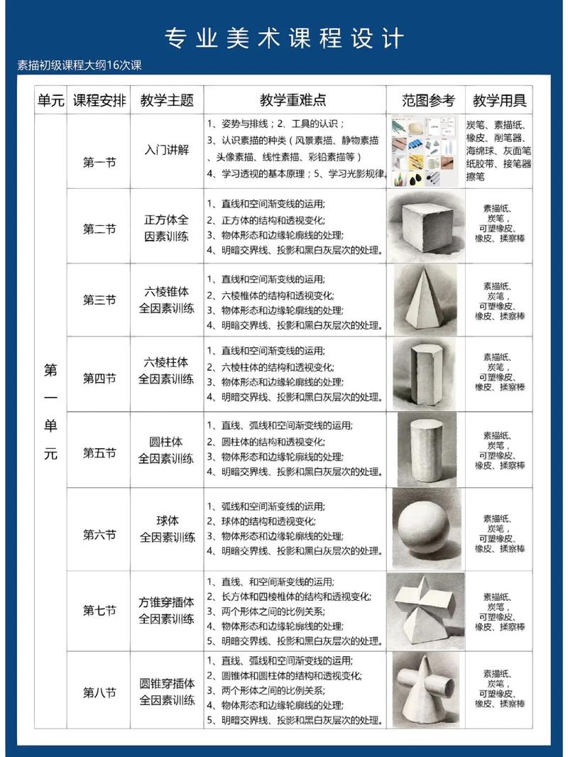美术专业主要学什么？美术专业主要学什么内容？