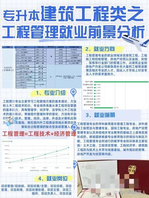 建设工程管理是土木工程吗，建筑工程管理算土木工程吗-第2张图片-职教招生网