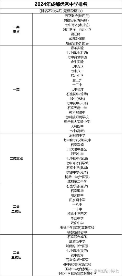成都中专学校职业学校,成都中专学校职业学校招生-第2张图片-职教招生网 成都中专学校职业学校,成都中专学校职业学校招生-第2张图片-职教招生网