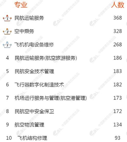 航空服务所有专业,航空服务专业就业方向及前景?-第3张图片-职教招生网 航空服务所有专业,航空服务专业就业方向及前景?-第3张图片-职教招生网
