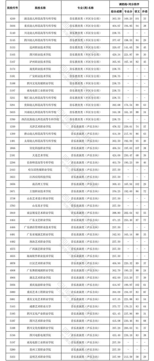 四川航天职业学院官方网站,四川航天职业技术学院?-第2张图片-职教招生网 四川航天职业学院官方网站,四川航天职业技术学院?-第2张图片-职教招生网