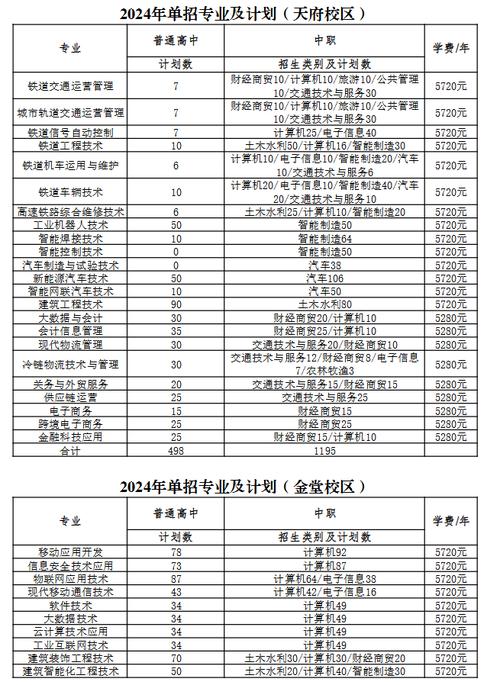 四川工业职业技术学校，四川工业职业技术学校怎么样