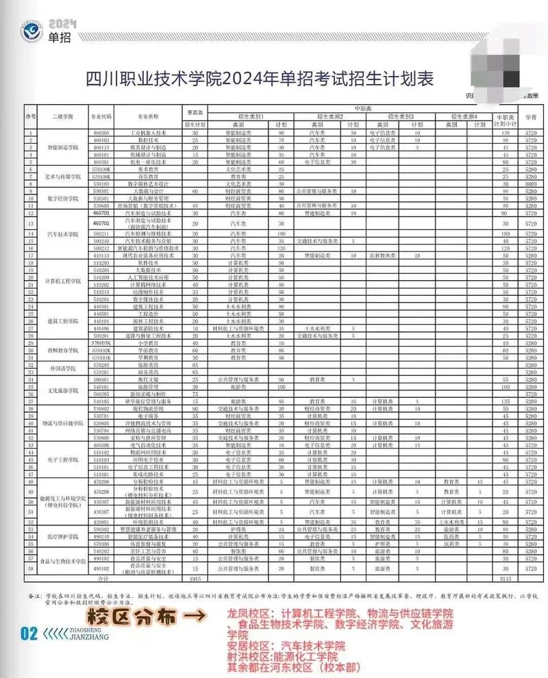 四川工业职业技术学校，四川工业职业技术学校怎么样-第3张图片-职教招生网
