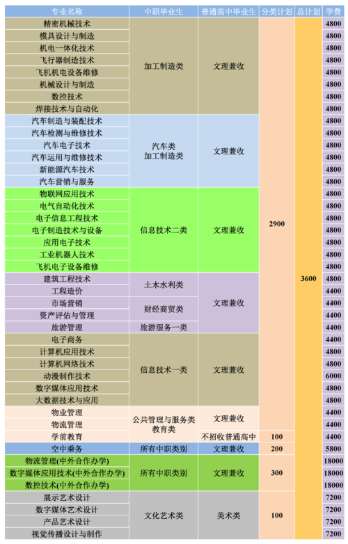 四川工业职业技术学校，四川工业职业技术学校怎么样-第6张图片-职教招生网