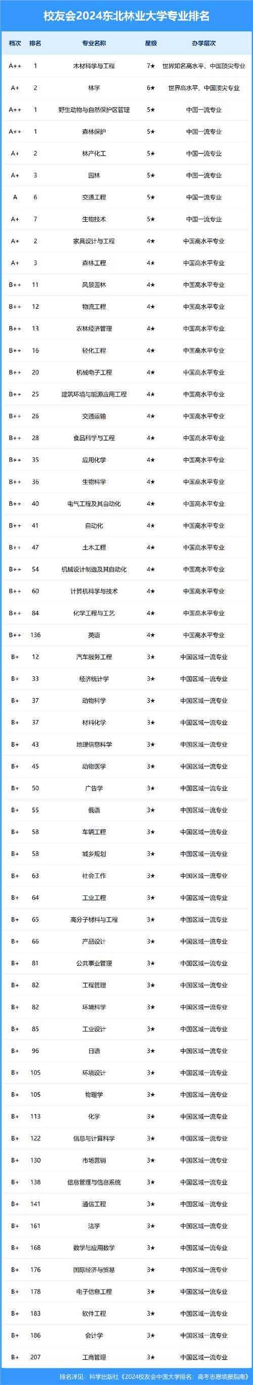 环境设计专业学校?环境设计专业学校推荐?-第3张图片-职教招生网 环境设计专业学校?环境设计专业学校推荐?-第3张图片-职教招生网