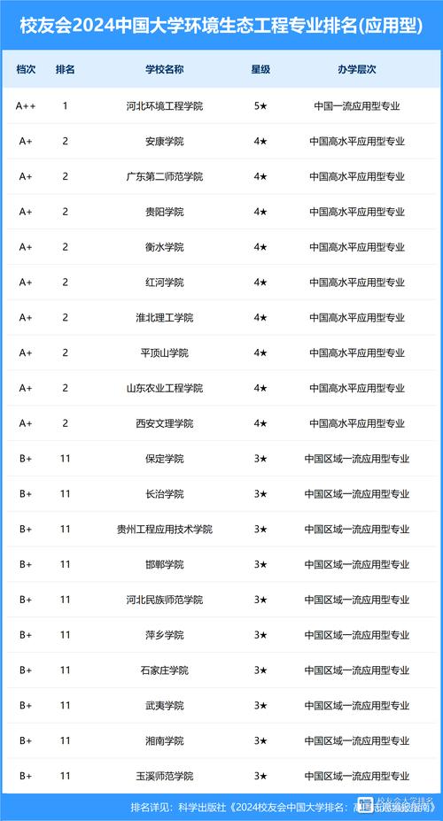 环境设计专业学校?环境设计专业学校推荐?-第4张图片-职教招生网 环境设计专业学校?环境设计专业学校推荐?-第4张图片-职教招生网