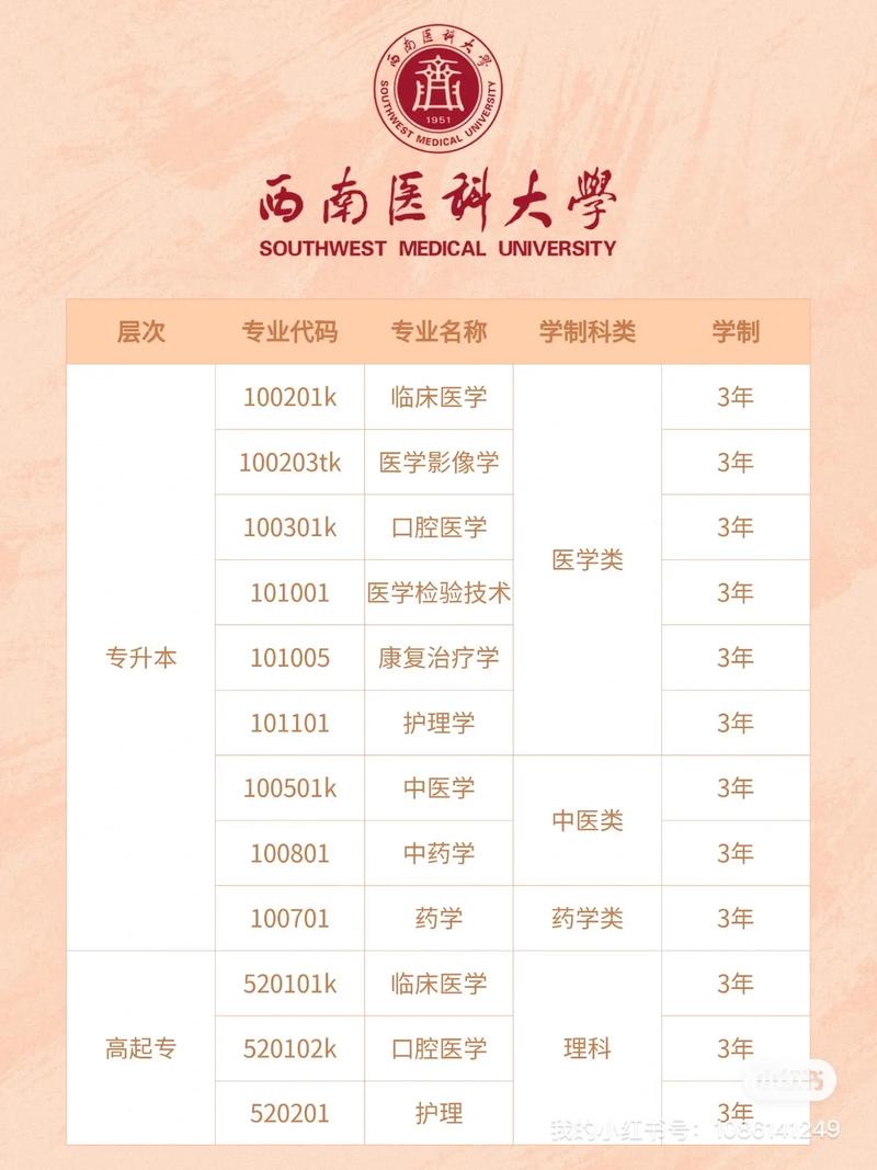 四川宜宾卫生学校电话？宜宾卫校电话号码？