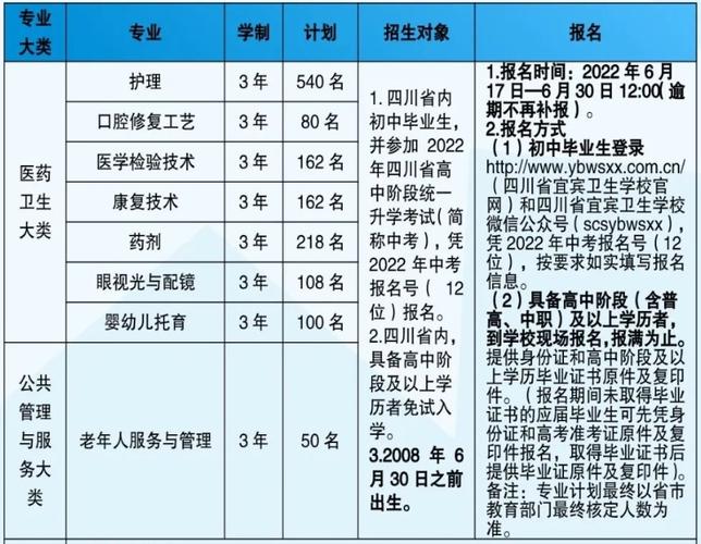 四川宜宾卫生学校电话？宜宾卫校电话号码？-第4张图片-职教招生网