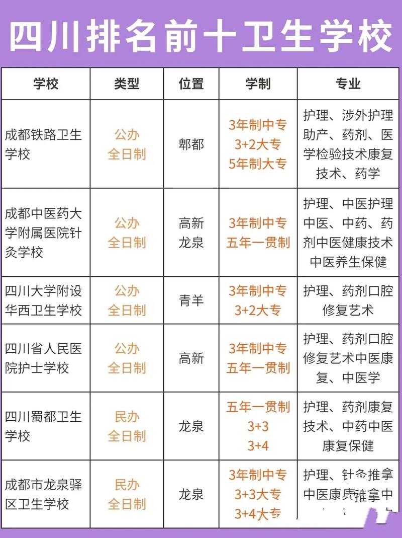 四川宜宾卫生学校电话？宜宾卫校电话号码？-第7张图片-职教招生网