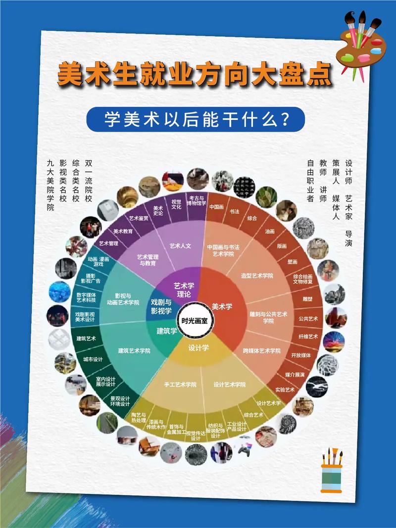 工艺美术专业是干什么的，工艺美术专业学什么,就业前景是什么