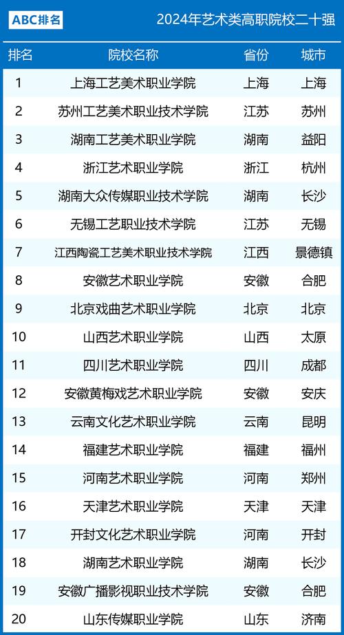 工艺美术专业是干什么的,工艺美术专业学什么,就业前景是什么-第2张图片-职教招生网 工艺美术专业是干什么的,工艺美术专业学什么,就业前景是什么-第2张图片-职教招生网