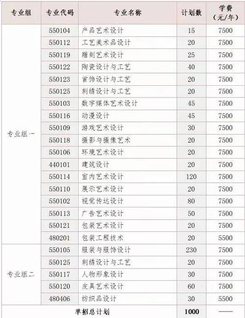 工艺美术专业是干什么的,工艺美术专业学什么,就业前景是什么-第7张图片-职教招生网 工艺美术专业是干什么的,工艺美术专业学什么,就业前景是什么-第7张图片-职教招生网