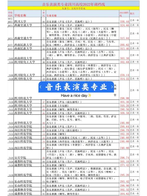 音乐表演学校,音乐表演学校排名榜?-第3张图片-职教招生网 音乐表演学校,音乐表演学校排名榜?-第3张图片-职教招生网