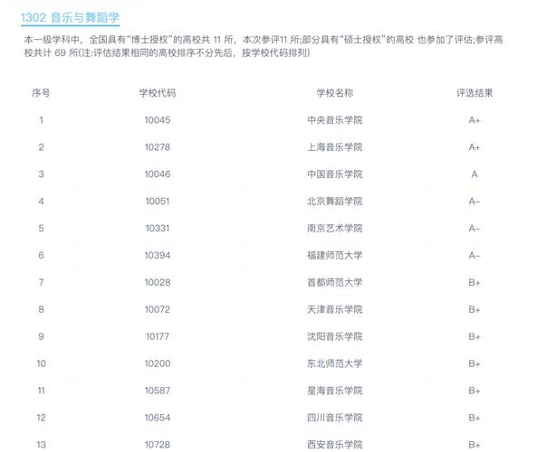 音乐表演学校,音乐表演学校排名榜?-第4张图片-职教招生网 音乐表演学校,音乐表演学校排名榜?-第4张图片-职教招生网