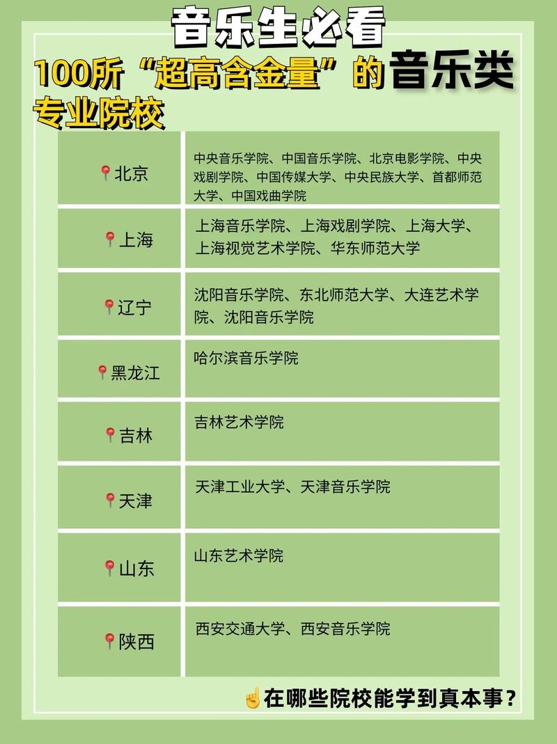 音乐表演学校,音乐表演学校排名榜?-第5张图片-职教招生网 音乐表演学校,音乐表演学校排名榜?-第5张图片-职教招生网