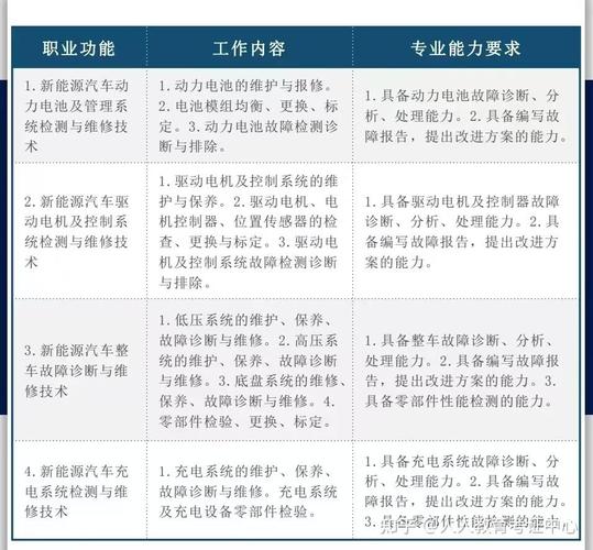 新能源汽车检测与维修技术专业学什么?新能源汽车检测与维修技术专业学什么课程?-第7张图片-职教招生网 新能源汽车检测与维修技术专业学什么?新能源汽车检测与维修技术专业学什么课程?-第7张图片-职教招生网