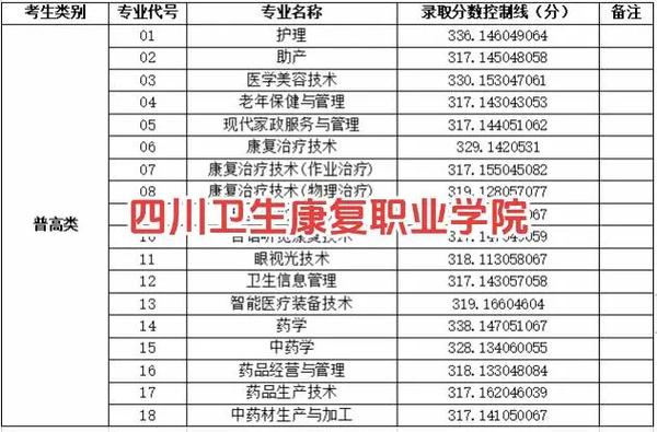 四川自贡卫生学校,四川省自贡卫校-第4张图片-职教招生网 四川自贡卫生学校,四川省自贡卫校-第4张图片-职教招生网