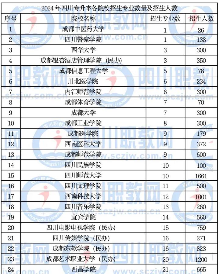 四川自贡卫生学校,四川省自贡卫校-第5张图片-职教招生网 四川自贡卫生学校,四川省自贡卫校-第5张图片-职教招生网