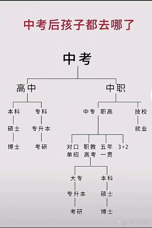 中等职业学校的综合高中班，中等职业学校的综合高中班在第几批录取