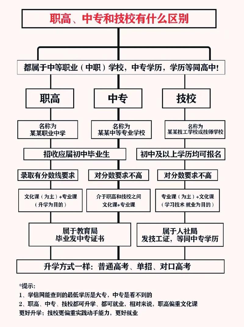 中等职业学校的综合高中班,中等职业学校的综合高中班在第几批录取-第5张图片-职教招生网 中等职业学校的综合高中班,中等职业学校的综合高中班在第几批录取-第5张图片-职教招生网