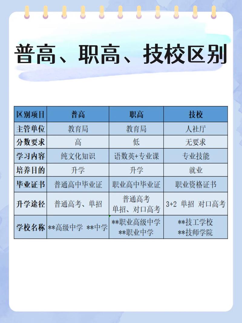 中等职业学校的综合高中班,中等职业学校的综合高中班在第几批录取-第7张图片-职教招生网 中等职业学校的综合高中班,中等职业学校的综合高中班在第几批录取-第7张图片-职教招生网