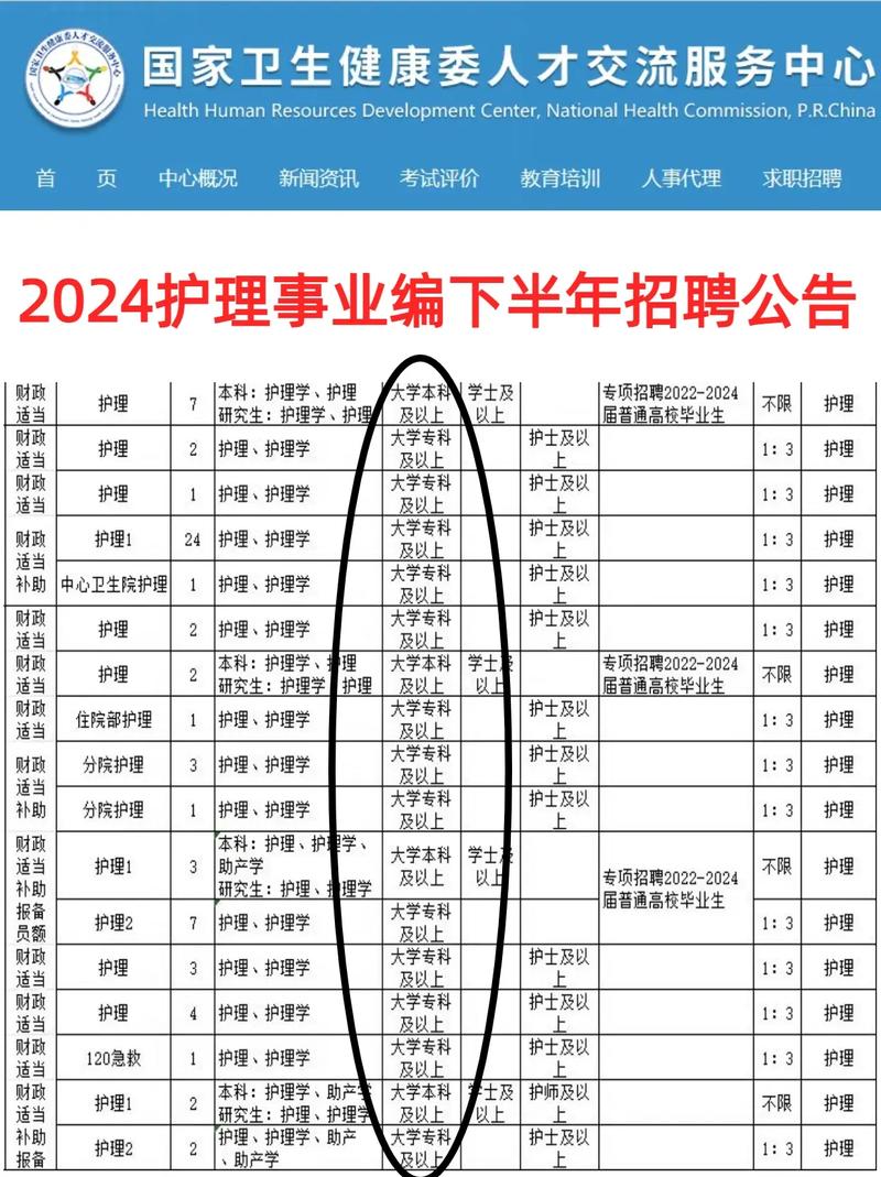护理专业难吗,护理专业有多难?-第2张图片-职教招生网 护理专业难吗,护理专业有多难?-第2张图片-职教招生网