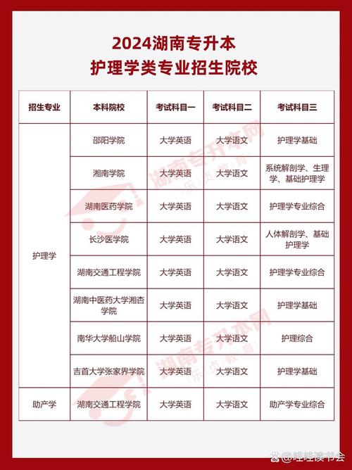 护理专业难吗,护理专业有多难?-第4张图片-职教招生网 护理专业难吗,护理专业有多难?-第4张图片-职教招生网