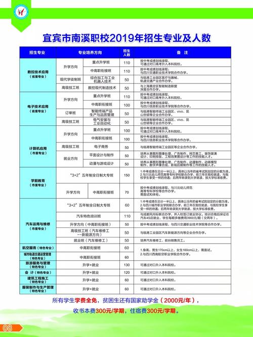 四川省宜宾市南溪区职业技术学校，宜宾市南溪区职业技术学院-第4张图片-职教招生网