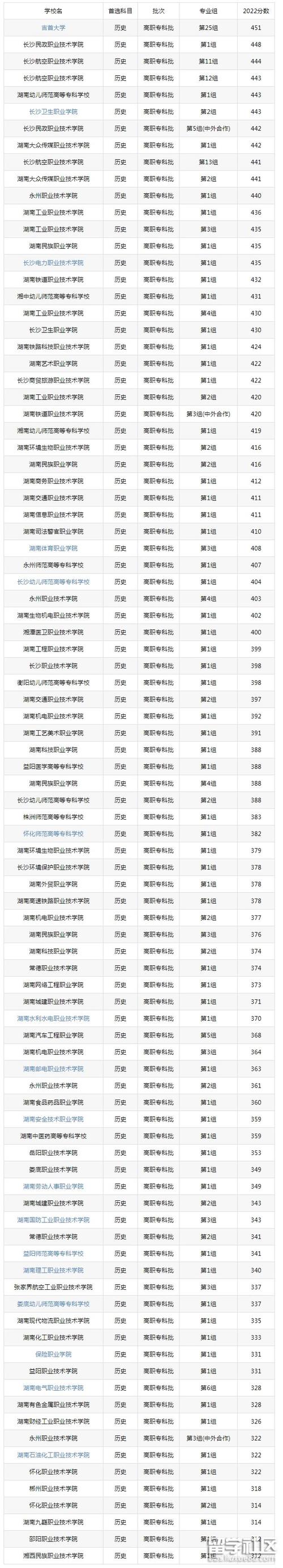 湖南交通职业技术学院汽车工程学院,湖南交通职业技术学院汽车工程学院毕业设计-第3张图片-职教招生网 湖南交通职业技术学院汽车工程学院,湖南交通职业技术学院汽车工程学院毕业设计-第3张图片-职教招生网