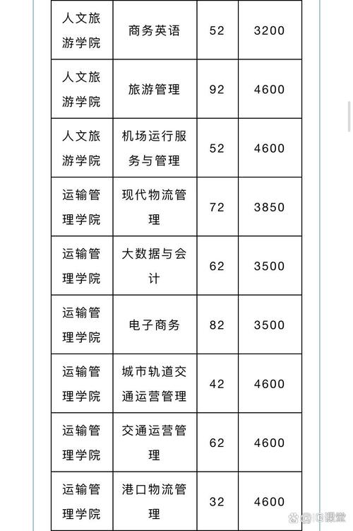 湖南交通职业技术学院汽车工程学院,湖南交通职业技术学院汽车工程学院毕业设计-第5张图片-职教招生网 湖南交通职业技术学院汽车工程学院,湖南交通职业技术学院汽车工程学院毕业设计-第5张图片-职教招生网