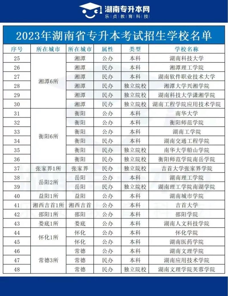湖南交通职业技术学院汽车工程学院,湖南交通职业技术学院汽车工程学院毕业设计-第6张图片-职教招生网 湖南交通职业技术学院汽车工程学院,湖南交通职业技术学院汽车工程学院毕业设计-第6张图片-职教招生网